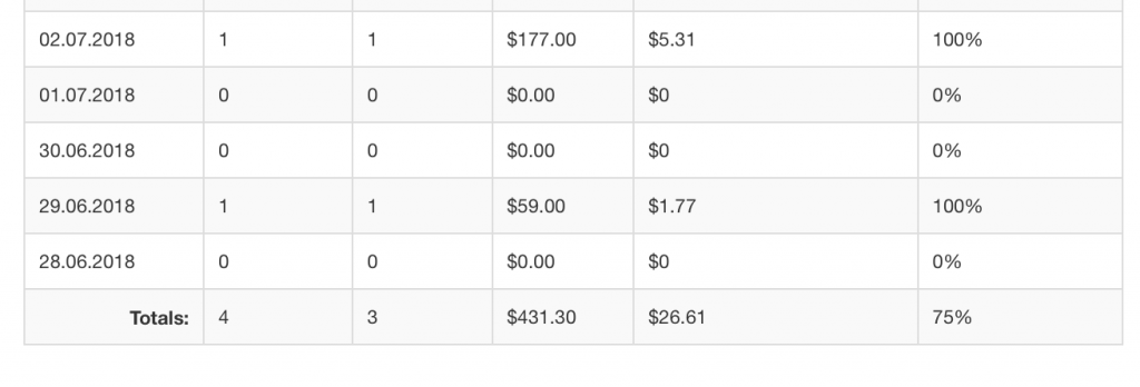 affiliate_stats_table_totals